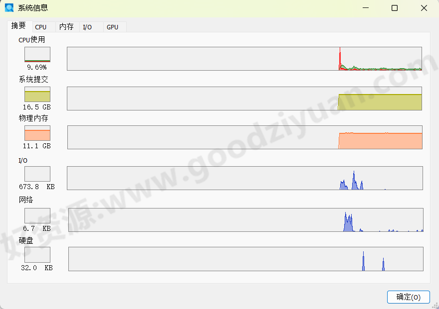 图片[2]-Process Explorer v17.09 汉化绿色版—进程资源管理器-好资源